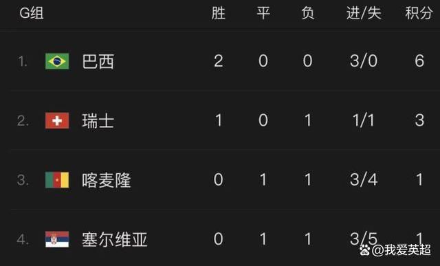 高清蓝光在线观看